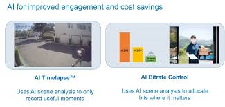 Edge arm 32 bits : Ambarella Targets Intelligent Edge Sensing With New Camera Soc Embedded Com