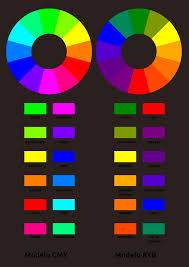 Blues compliment is orange and vice versa. What Are Complementary Colors