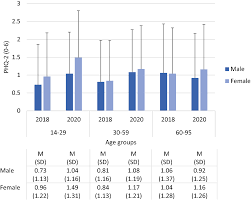 Even though access… what can we help you find? Mental Health And Loneliness In The German General Population During The Covid 19 Pandemic Compared To A Representative Pre Pandemic Assessment Scientific Reports