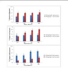 Image result for Landolphia buchananii