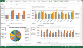 Sales Performance Dashboard Comparison By Yearly Quarter