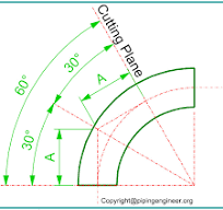 Pipe Elbow Center Calculation – The Piping Engineering World
