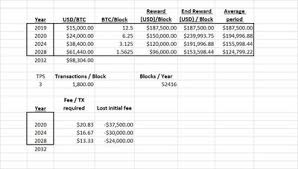 The reward is equally split among themselves according to their contributed mining hash power. Coingeek The Mathematical Reality Of Future Bitcoin Mining