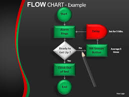 flow chart powerpoint presentation slides db template