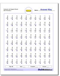 Practice Worksheets With Subtraction Problems That May Yield Negative Answers Math Subtraction Subtraction Worksheets Subtraction