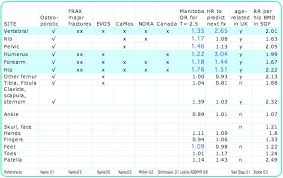 fracture risk calculator