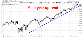 Market Conditions Too Good To Be True My Plan For 2014