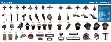 Apld Bay Area Designer Forum Series Landscape Lighting Demo New 12 Jun 2018
