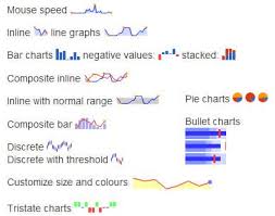 jquery sparklines jquery plugins data visualization