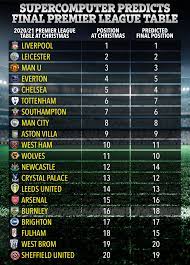 Chelsea's rapid change in fortunes since thomas tuchel's appointment in january is reflected in their steep rise in the premier league table and their progress to the champions league final. Premier League Supercomputer Predicts Arsenal Will Get Worse But Avoid Relegation But Chelsea Will Make Top Four