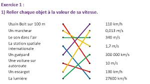 Usain bolt is by far the most decorated sprinter of all times. Theme Mouvement Et Interactions Chapitre 1 Le Mouvement