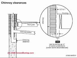 Chimney repair in fort wayne, in. Masonry Chimney Indoor Fire Clearances From Combustibles