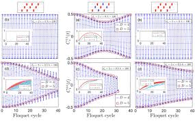 4 downloads 79 views 511kb size. Jens Eisert On Twitter Do Quantum Timecrystals Exist In Two Spatial Dimensions Yes Presumably If One Resorts To Nonequilibrium Dynamics And Disorder And They Give A Cute Application So It Seems For