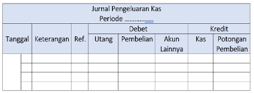 Pengertian dan cara menyusun jurnal pengeluaran kas. Contoh Buku Kas Keluar Pada Jurnal Pengeluaran Kas