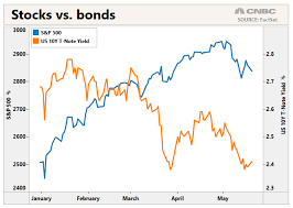 As Stocks Rebound Bond Market Flashes A Dire Warning