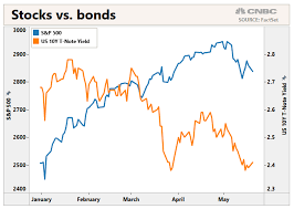 as stocks rebound bond market flashes a dire warning