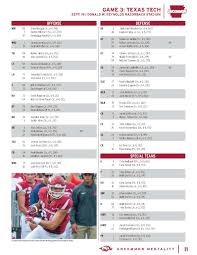 Texas Tech Game Depth Chart Arkansas Razorbacks