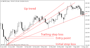 Best Time Frame For Forex Day Trading Best Time Frame To