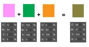 Back in grade school, we learned that there are three primary colors, specifically red, yellow and blue. What Colour Do We Get When We Mix Green Violet And Orange Quora
