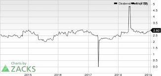 Top Ranked Income Stocks To Buy For January 25th Investing Com