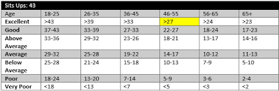 Group 2 Kine4p22 D02 2015