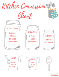 How many ounces to a pint? Printable Kitchen Conversion Chart If You Ve Ever Questioned How Many Cups In A Quart Pint Or Conversion Chart Kitchen Cooking Conversions Kitchen Conversion