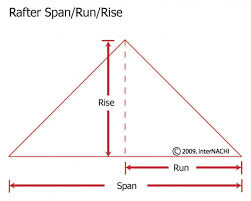 Measuring Roof Slope And Pitch Internachi