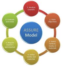 Review Of Instructional Design Models Applied To K 12 Learning Environments Instructional Design Curriculum Design Instructional Systems Design