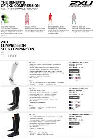 2xu Womens Elite Compression Performance Sock
