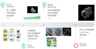 模型库] Jittor新版本推出JRender可微渲染库、支持Vision ...