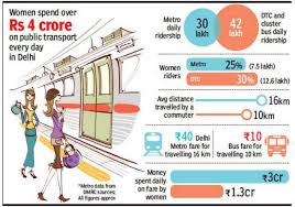 Delhi Metro Weighs Pros And Cons Of Free Ride Delhi News