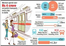 delhi metro weighs pros and cons of free ride delhi news