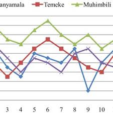 Spirit of management with dzunisani serug mp3 download your favorite mp3 songs, artists, remix on the web. Pdf Estimation Of Different Categories Of Healthcare Waste Generated At Two Different Hospital Categories In Four Hospitals In Dar Es Salaam City
