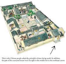 Courtyard home plans offer private open spaces surrounded by walls or buildings. Do You Really Know About Chinese Courtyard House China