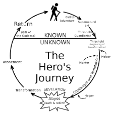 Maybe you would like to learn more about one of these? Hero S Journey Wikipedia