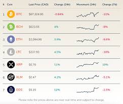 Do you want to sell bitcoin canada? How To Invest In Bitcoin In Canada Bitbuy Newsbtc Www Swisswetter Ch