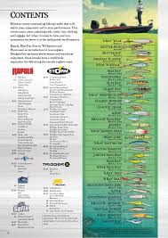 52 Abundant Rapala Husky Jerk Dive Chart