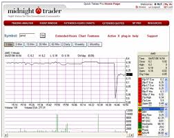 Amd Slides After Hours Look Out Below Advanced Micro