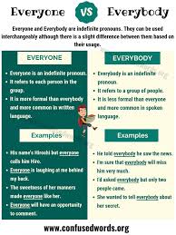 Everyone Vs Everybody English Language Learning Learn English Grammar English Language Teaching