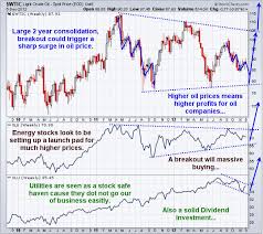 Etf Trading Strategies Etf Trading Newsletter Energy