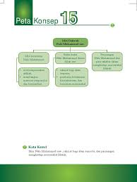 Ipa kelas 7 semester 1 halaman 29 brainly co id. Pai Kelas 7 Bab 15 Misi Dakwah Nabi Muhammad Saw Pdf