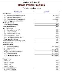 Rekapitulasi bulanan peredaran bruto dan biaya (norma). Cara Membuat Laporan Harga Pokok Produksi Software Accurate Online