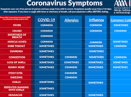 Allergies cause itchy eyes and nose while a cold causes headaches, body aches, and a fever. Covid 19 And Allergies Allergy Season Gets Worse Every Year Here S Why Vox