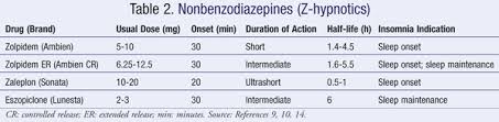 Half Life Of Benzodiazepine Chart Benzos Half Life Chart