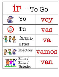 spanish español language development places and the verb ir