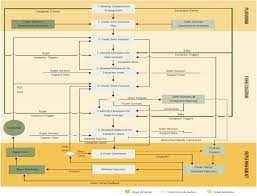 Cpfr provides a standard framework for collaborative planning. Insights Cpfr Collaborative Planning Forecasting And Replenishment Supplytech Insights