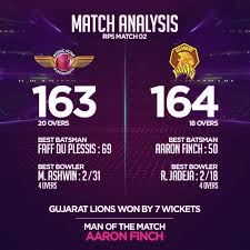 Yesterday Ipl Match Result Win Or Loss Of Ipl 2016 Ipl Man Of The Match Match