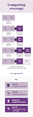 Aetna international is the largest providers of international private medical insurance services and serves more than 800,000 members worldwide. Learn About The Parts Of Medicare Aetna Medicare