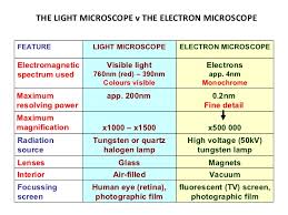 We did not find results for: Topic 1 2 Ultra Structure Of Cells Amazing World Of Science With Mr Green