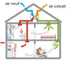 Check spelling or type a new query. Tout Ce Qu Il Y A A Savoir Sur La Vmc Double Flux